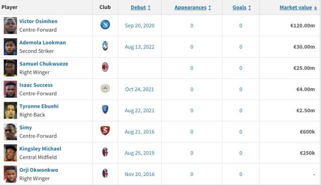夏窗第七签！“尼日利亚罗本”加盟米兰如虎添翼